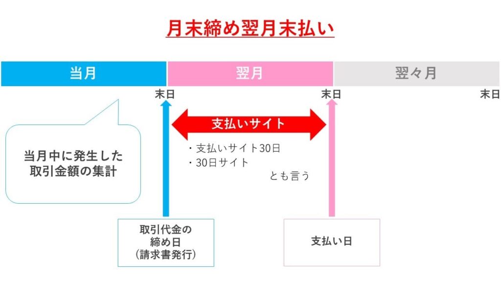 入金が遅れて支払いが間に合わないとき最初にやること